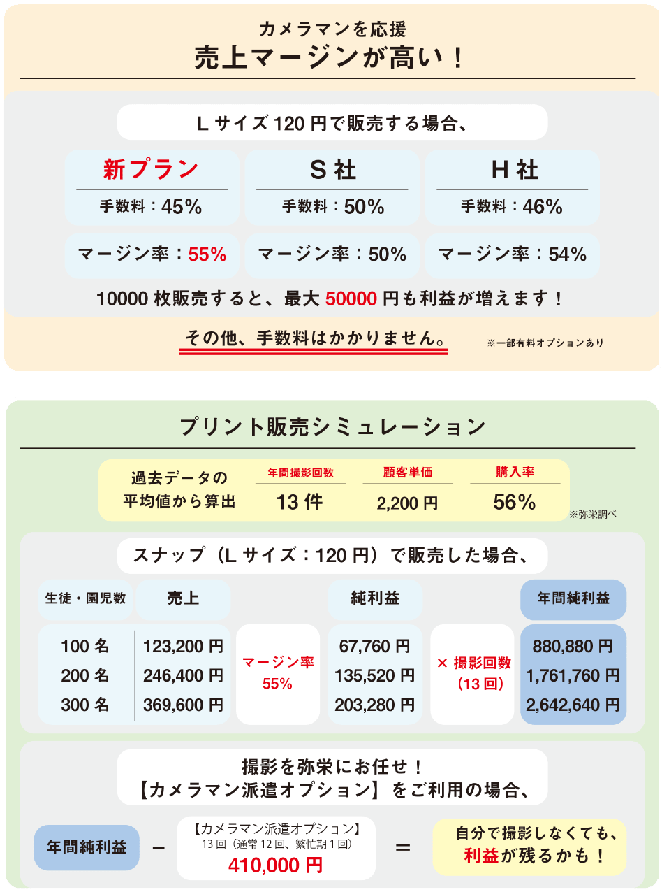 マージン率と販売シミュレーション